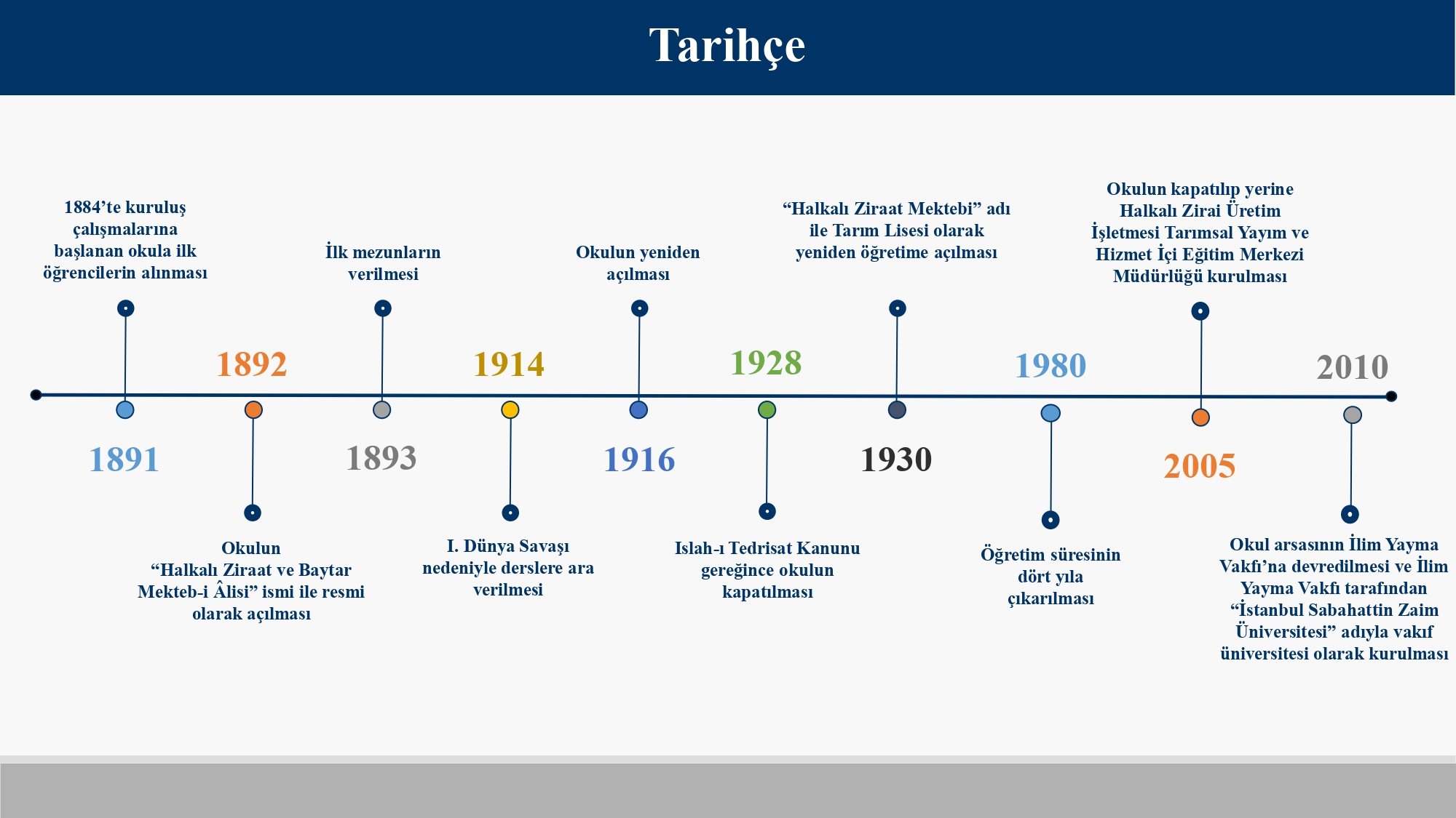 tarihce