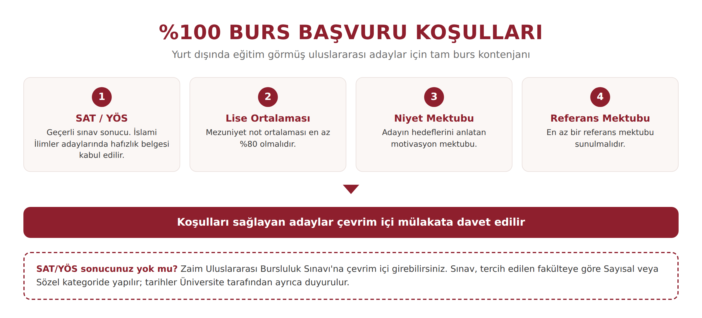 basvuru kosuları