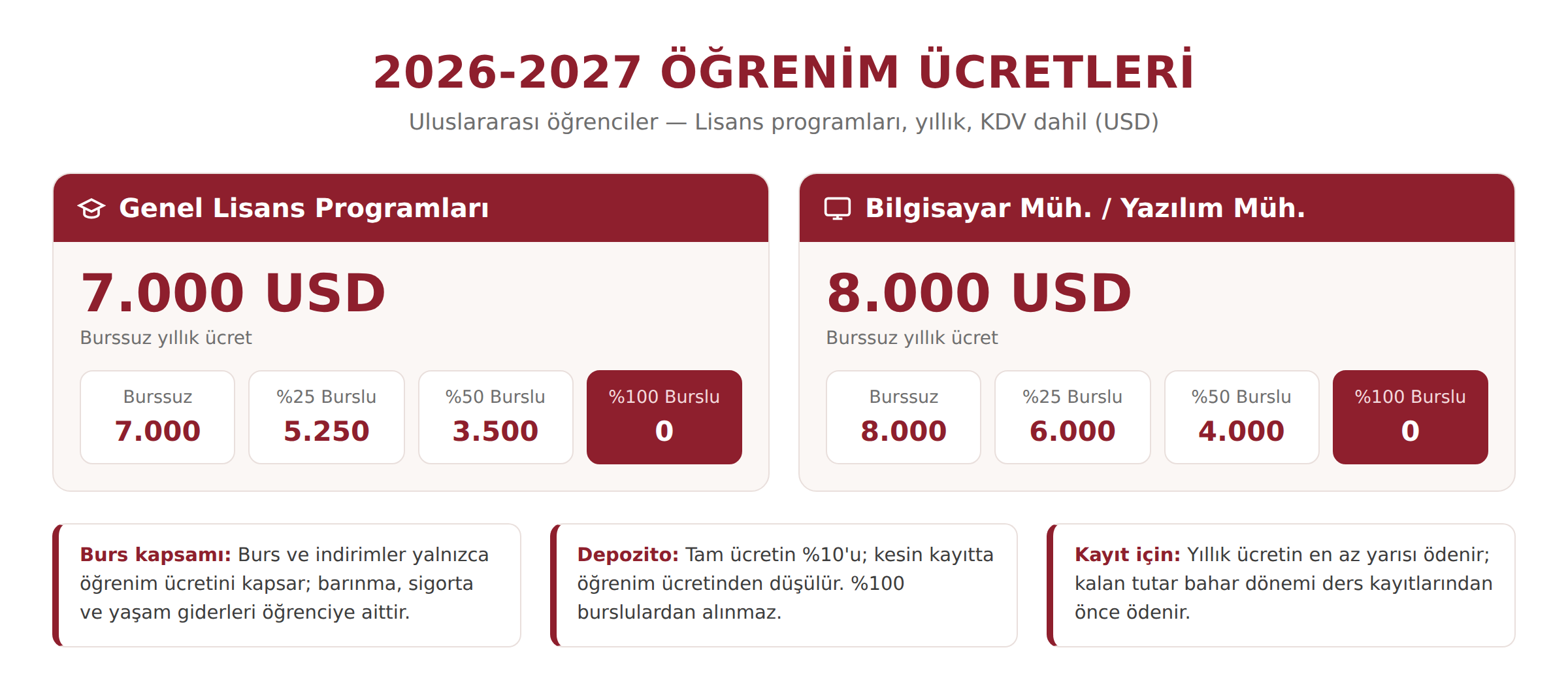 öğrenim ucretleri