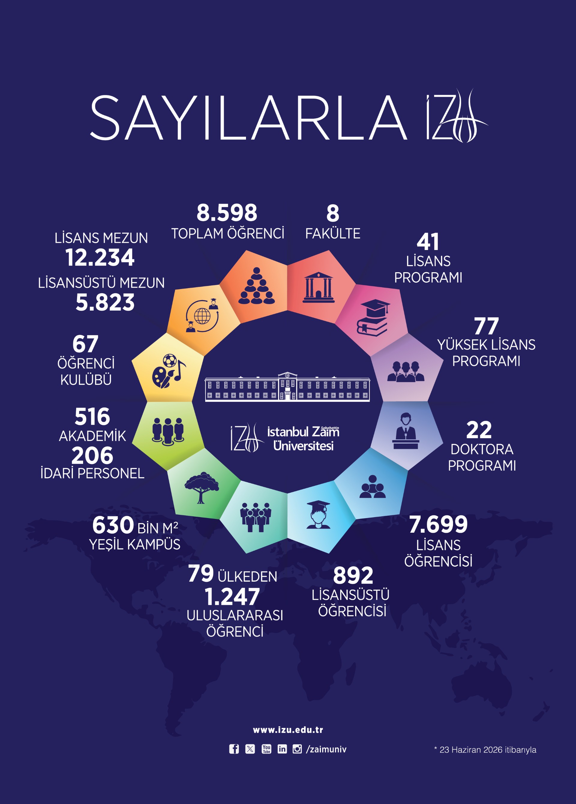 sayilarla-izü