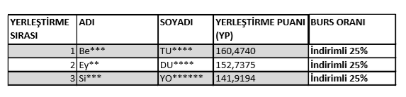 besyo sonuclar